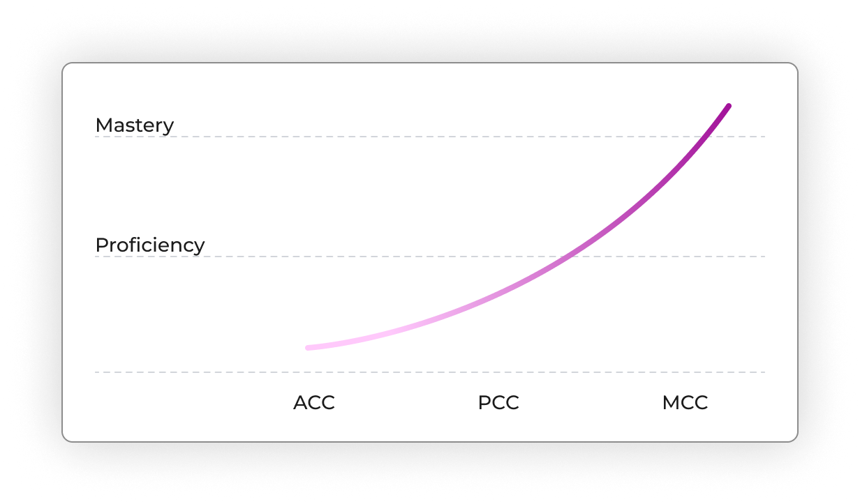 Single Line Graph